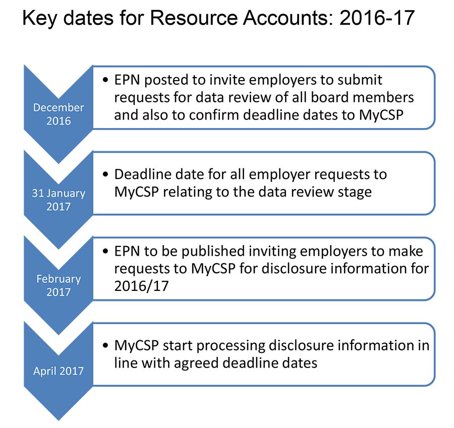 Draft Data Review Epn Updated For 2017 1 4